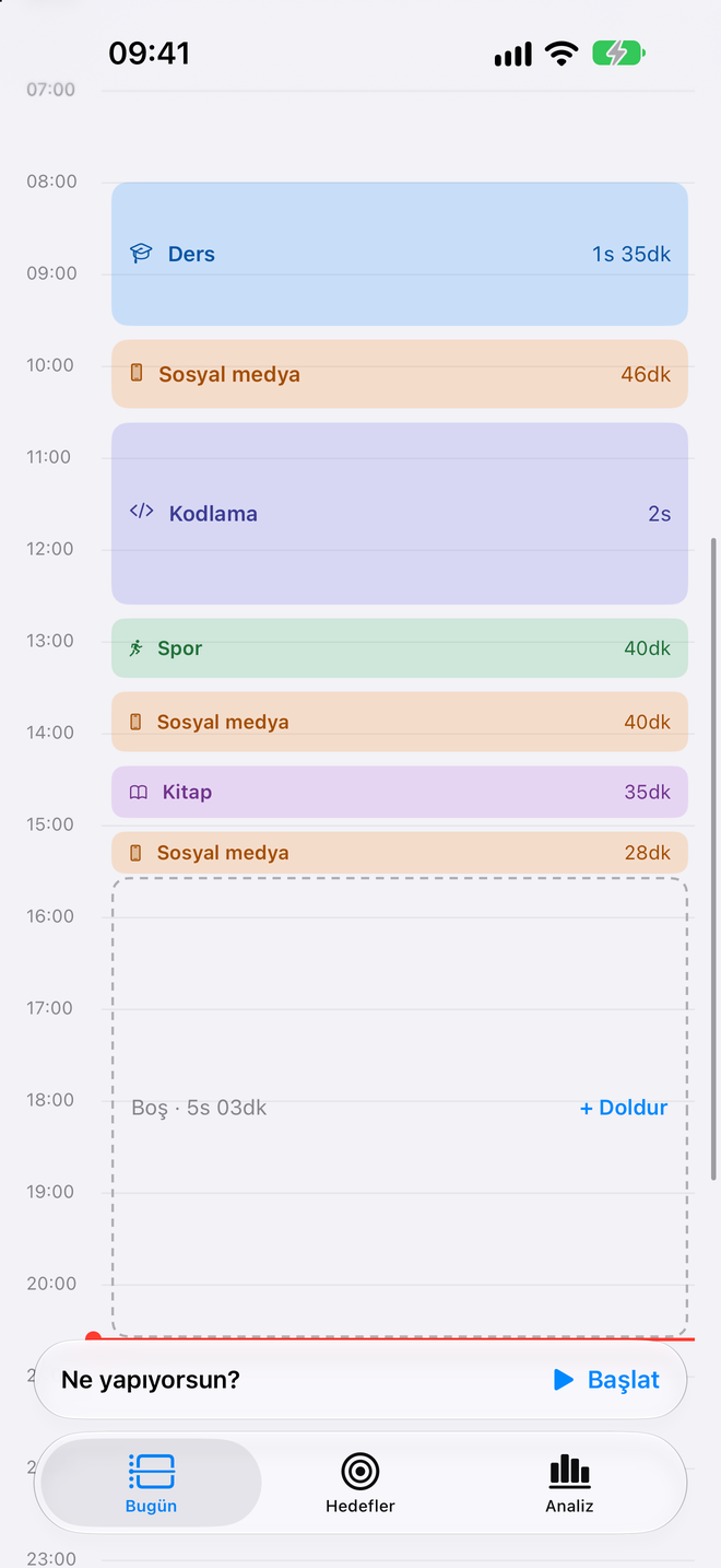Spent Today timeline with colored activity blocks